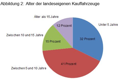 Beitrag 10 Abbildung 2