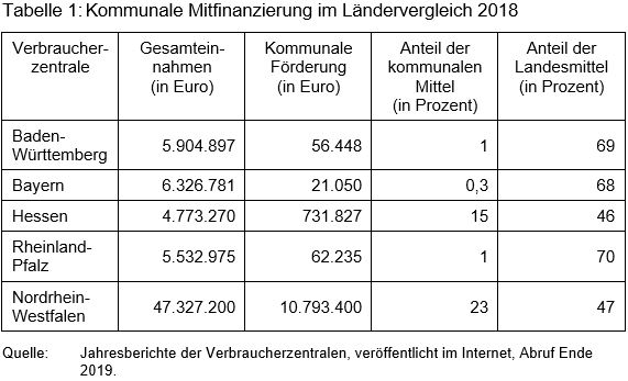 Beitrag 14 Tabelle 1