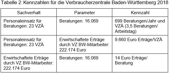 Beitrag 14 Tabelle 2