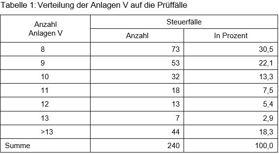 Beitrag 15 Tabelle 1