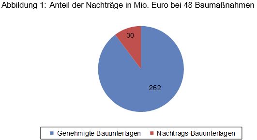 Beitrag 17 Abbildung 1