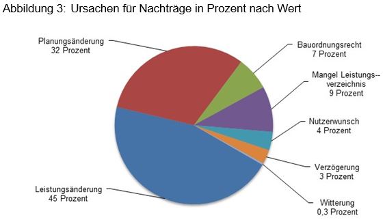 Beitrag 17 Abbildung 3