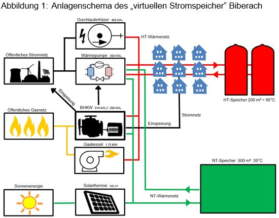 Beitrag 18 Abbildung 1