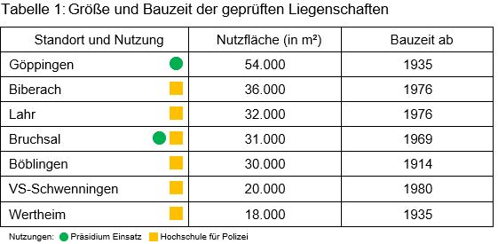 Beitrag 18 Tabelle 1