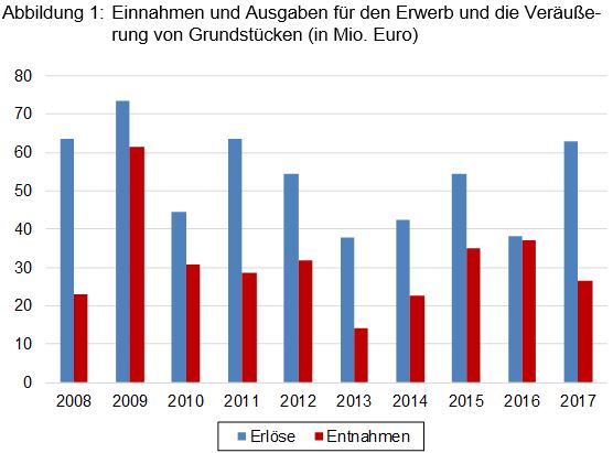 Beitrag 20 Abbildung 1