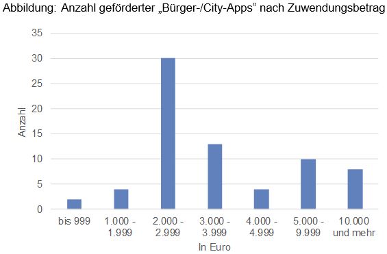 Beitrag 21 Abbildung