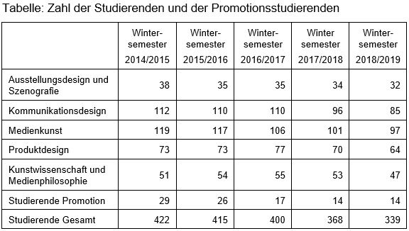 Beitrag 26 Tabelle