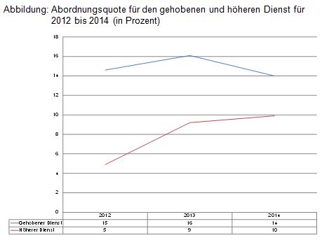 Beitrag 10 Abb.