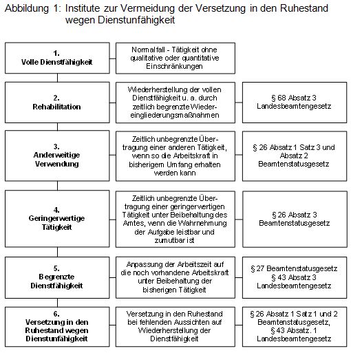 Beitrag 10 Abbildung 1