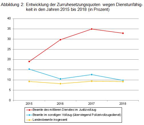 Beitrag 10 Abbildung 2