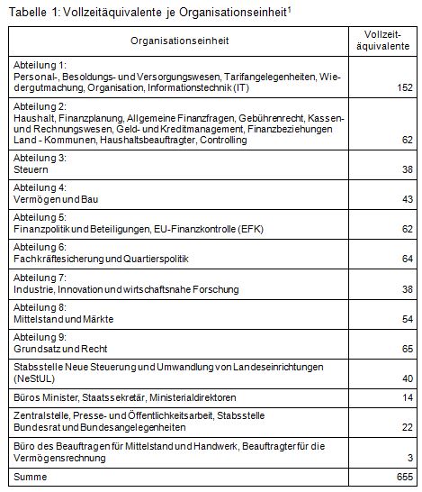 Beitrag 10 Tab. 1