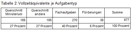 Beitrag 10 Tab. 2