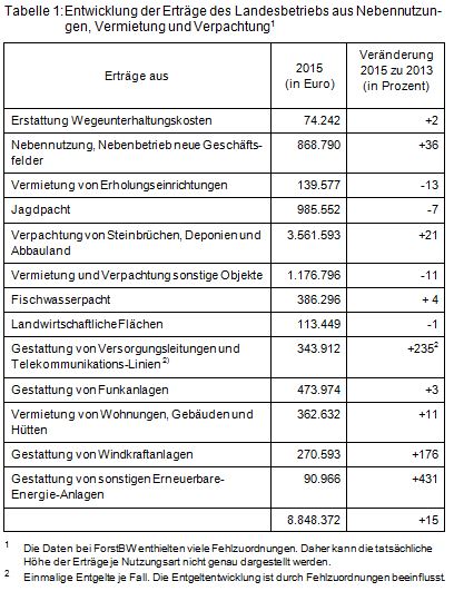 Beitrag 10 Tabelle 1