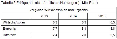 Beitrag 10 Tabelle 2