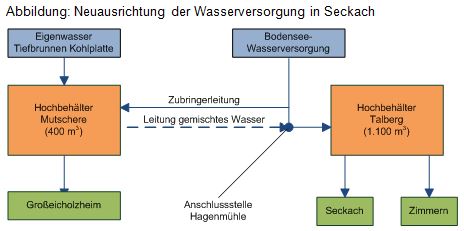 Beitrag 13 Abb.