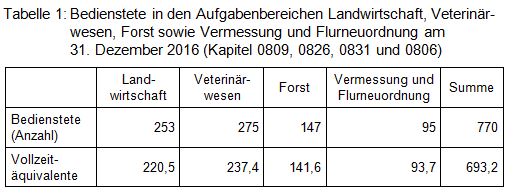 Beitrag 13 Tabelle 1