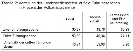 Beitrag 13 Tabelle 2