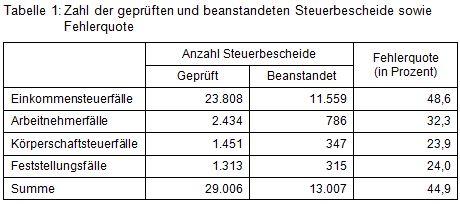 Beitrag 13 Tab 1