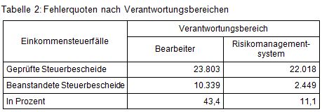 Beitrag 13 Tab 2