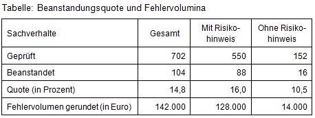 Beitrag 14 Tab