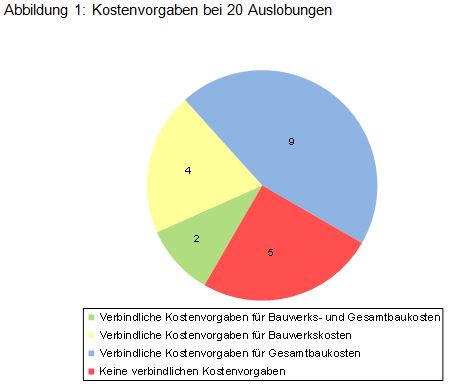 Beitrag 15 Abbildung 1