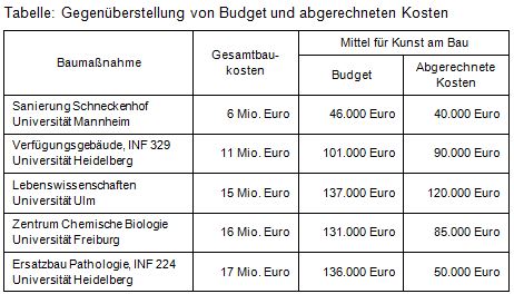 Beitrag 15 Tab