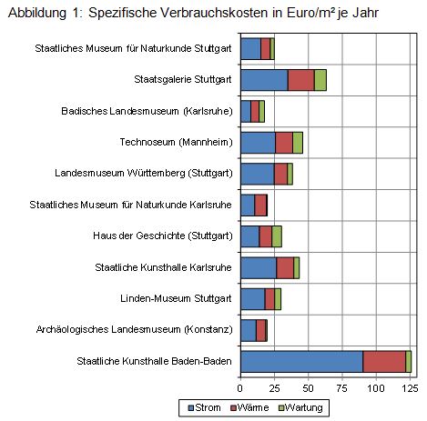 Beitrag 16 Abbildung 1