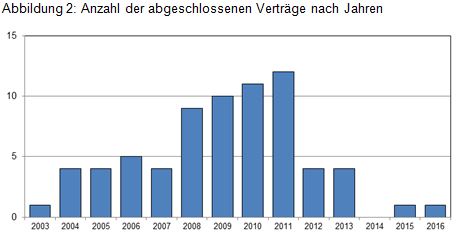 Beitrag 16 Abb 2