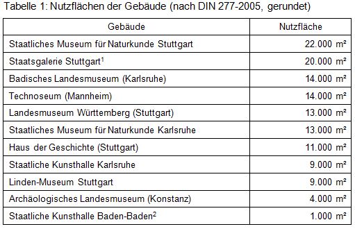 Beitrag 16 Tabelle 1