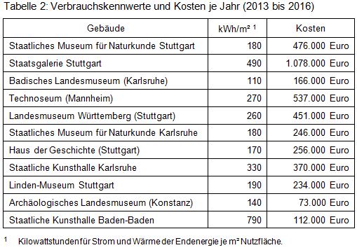 Beitrag 16 Tabelle 2