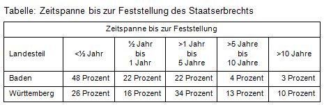 Beitrag 17 Tab