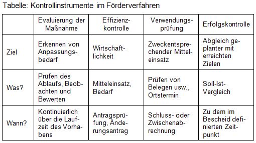 Beitrag 18 Tabelle