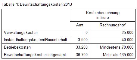 Beitrag 18 Tab. 1