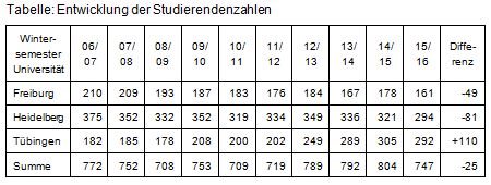 Beitrag 18 Tabelle