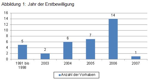 Beitrag 19 Abbildung 1