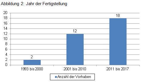 Beitrag 19 Abbildung 2