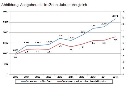 Beitrag 1 Abbildung