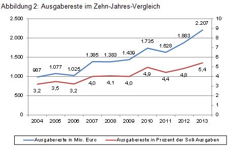 Beitrag 1 Abb. 2