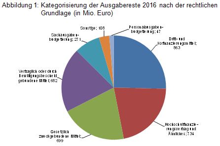 Beitrag 1 Abb 1