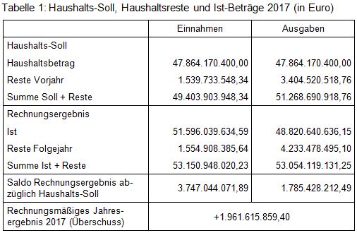 Beitrag 1 Tabelle 1