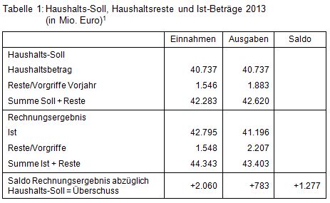 Beitrag 1 Tab. 1.