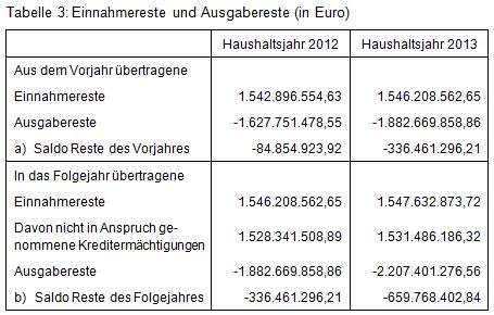 Beitrag 1 Tab. 3J