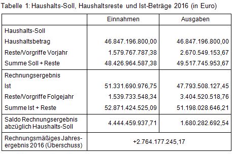 Beitrag 1 Tab 1