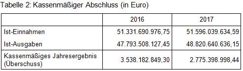 Beitrag 1 Tabelle 2