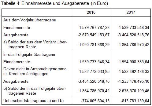 Beitrag 1 Tabelle 4