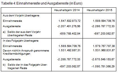 Beitrag 1 Tabelle 4