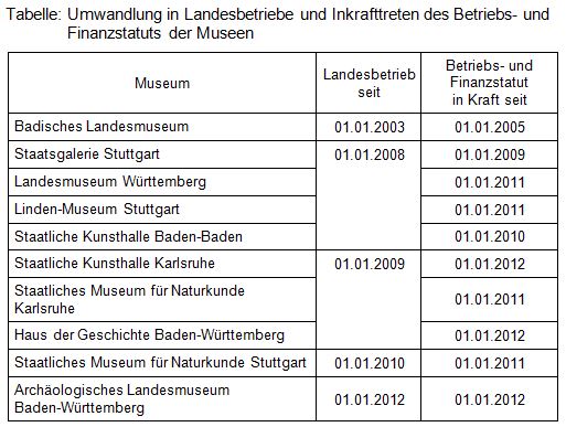 Beitrag 22 Tabelle 