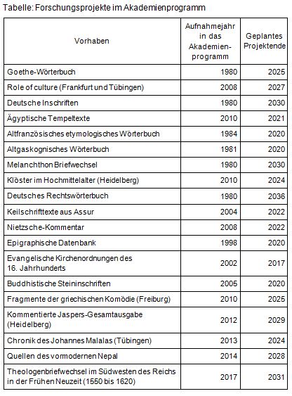 Beitrag 23 Tabelle