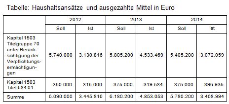 Beitrag 25 Tab.