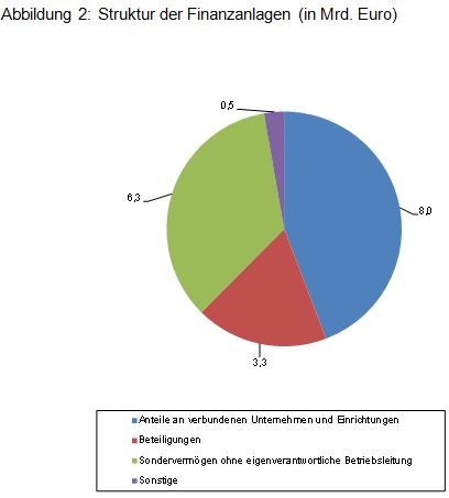 Beitrag 2 Abbildung 2